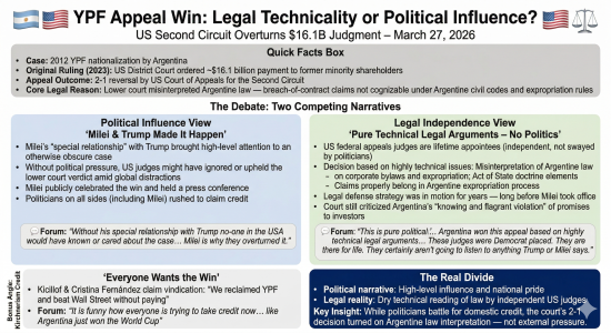 YPF Appeal Legal vs. Political Debate.png