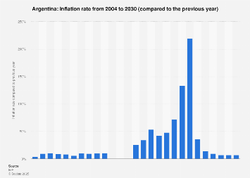 www.statista.com