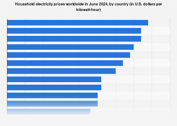 www.statista.com