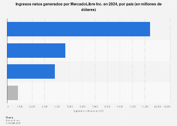 es.statista.com