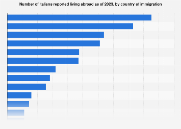 www.statista.com