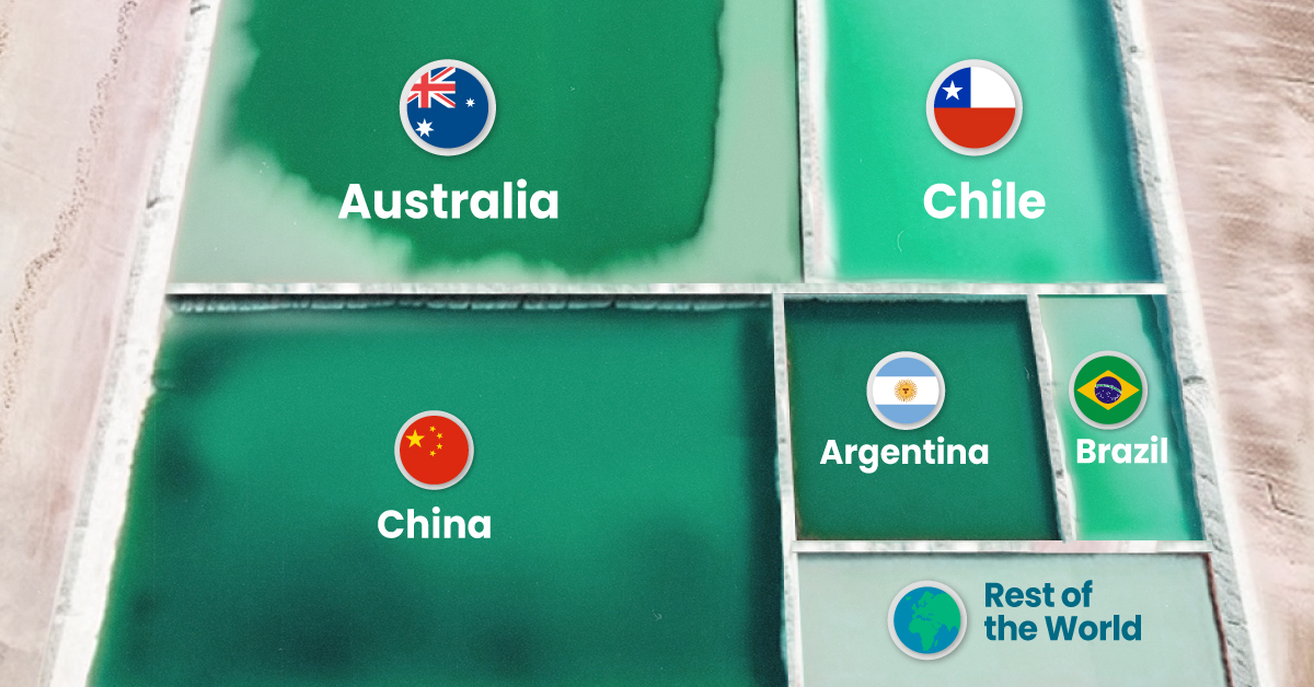 elements.visualcapitalist.com