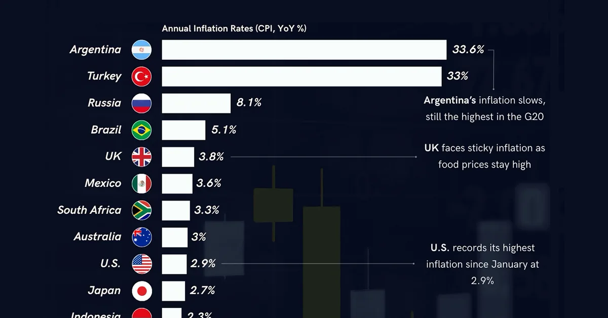 www.visualcapitalist.com